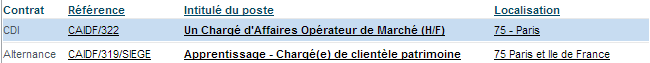 Accédez aux offres d'emploi du Crédit Agricole d'Ile de France